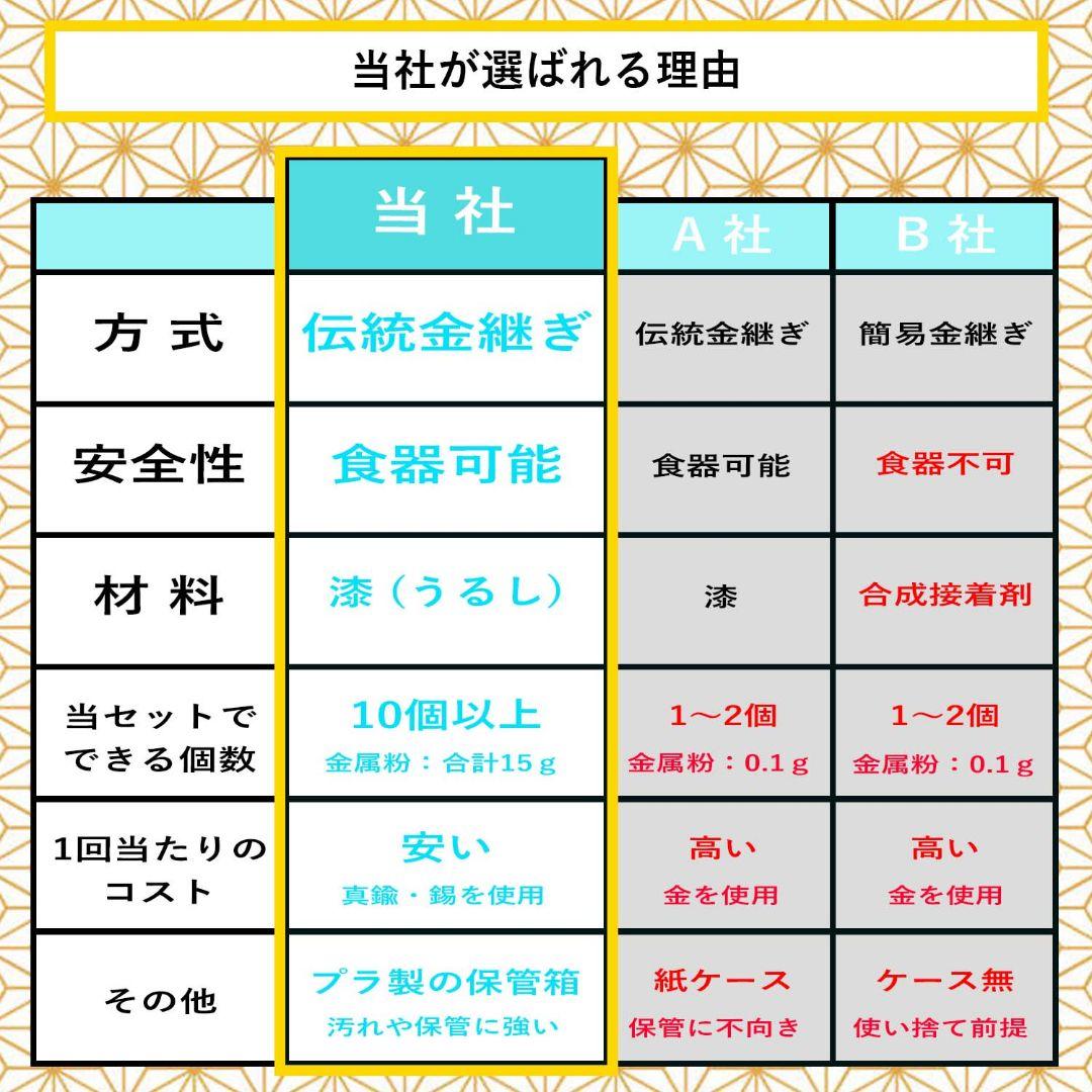 【京漆器職人監修】やさしい金継ぎセット ※食器対応 (「竹」・リュータセット)