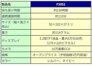 ドコモdocomoFOMAガラケーF2051シルバー未使用に近い付属品あり