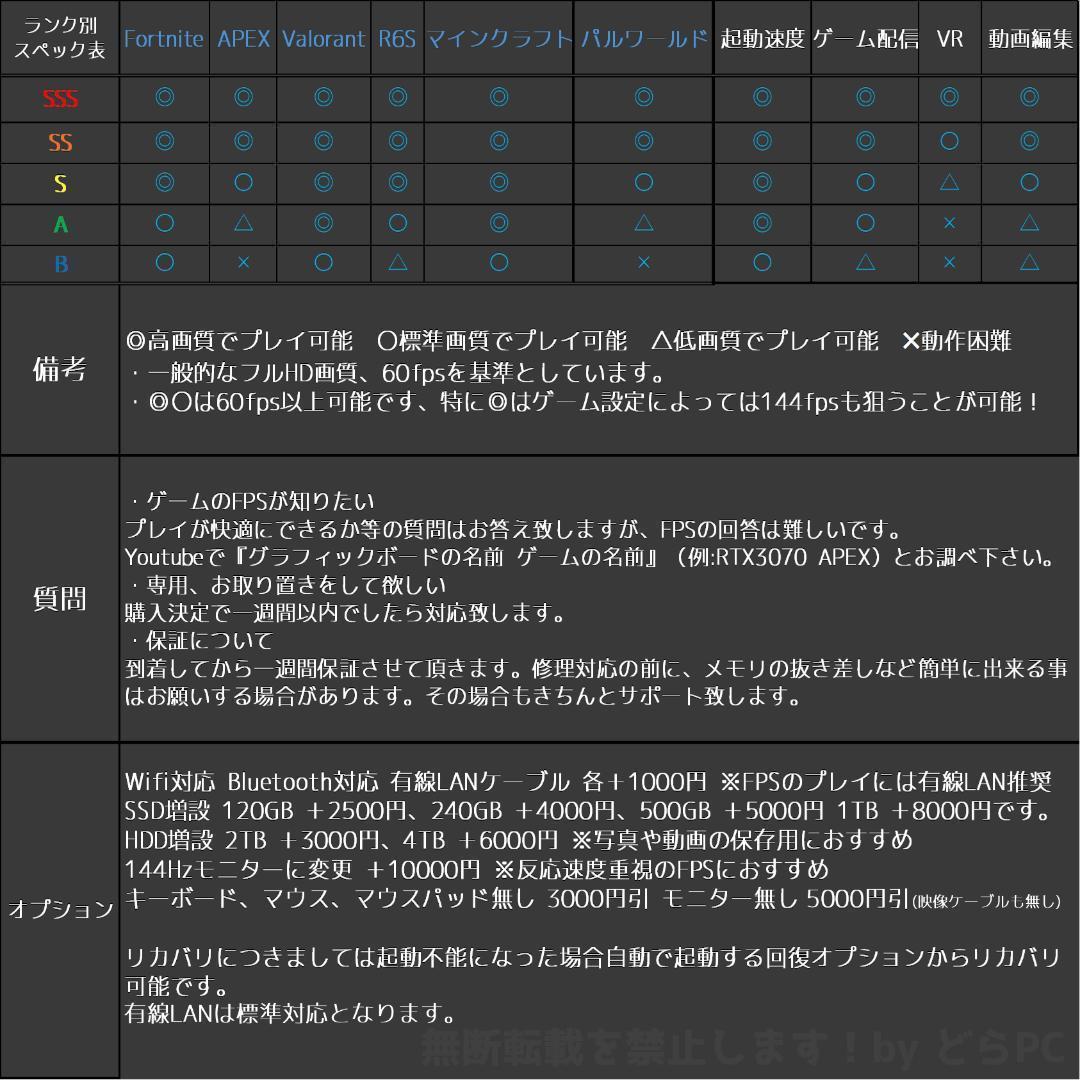 【ゲーミングフルセット販売】Core i7 RTX2080 16GB NVMe✨