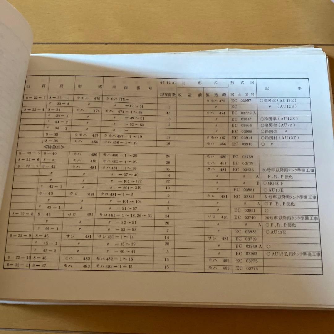 鉄道　電車形式図
