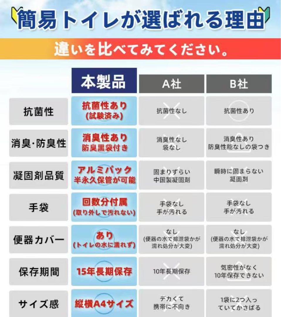 災害用携帯トイレ 簡易トイレ 凝固剤 50回分 非常用トイレ 防災グッズ 4箱