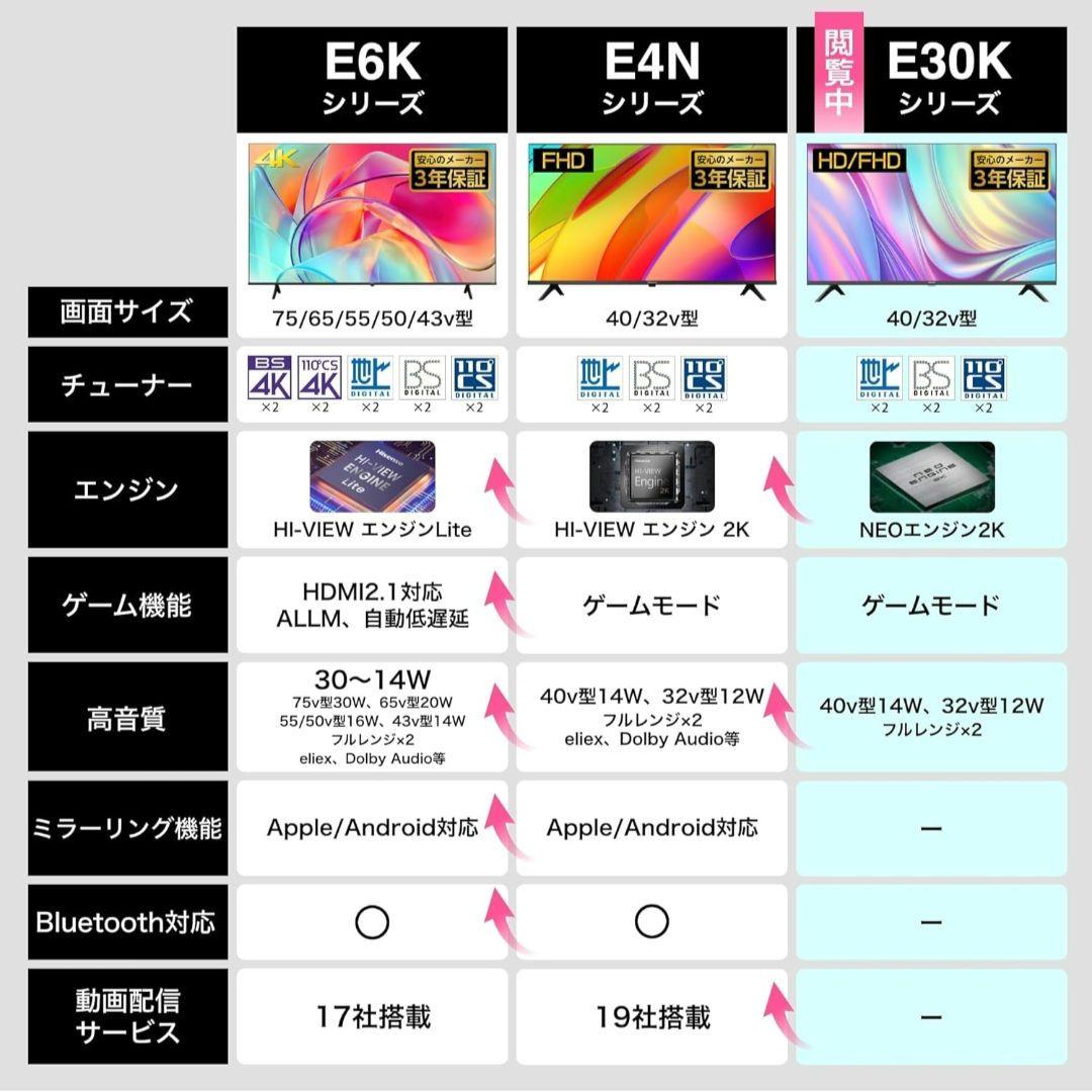 Hisense 40v型 2024年製 液晶テレビ 40E30K Wチューナー