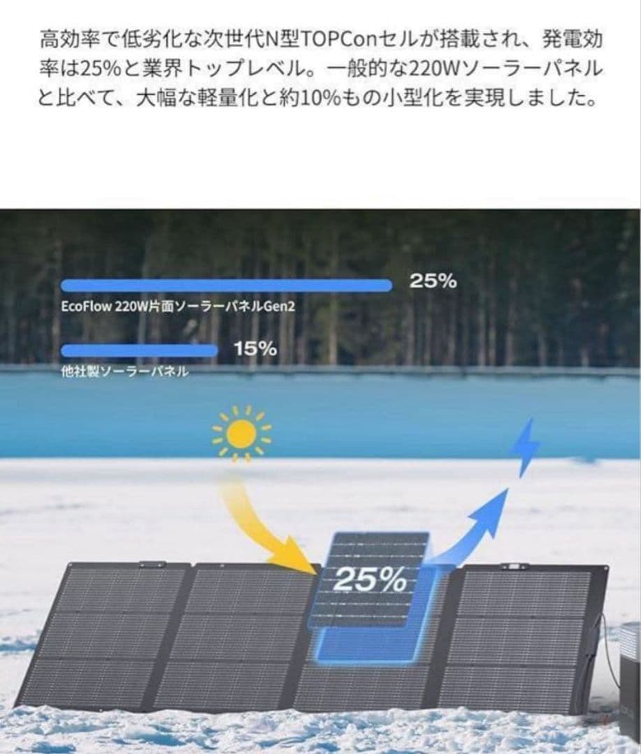 新品　EcoFlow 220WGEN2片面ソーラーパネル太陽光