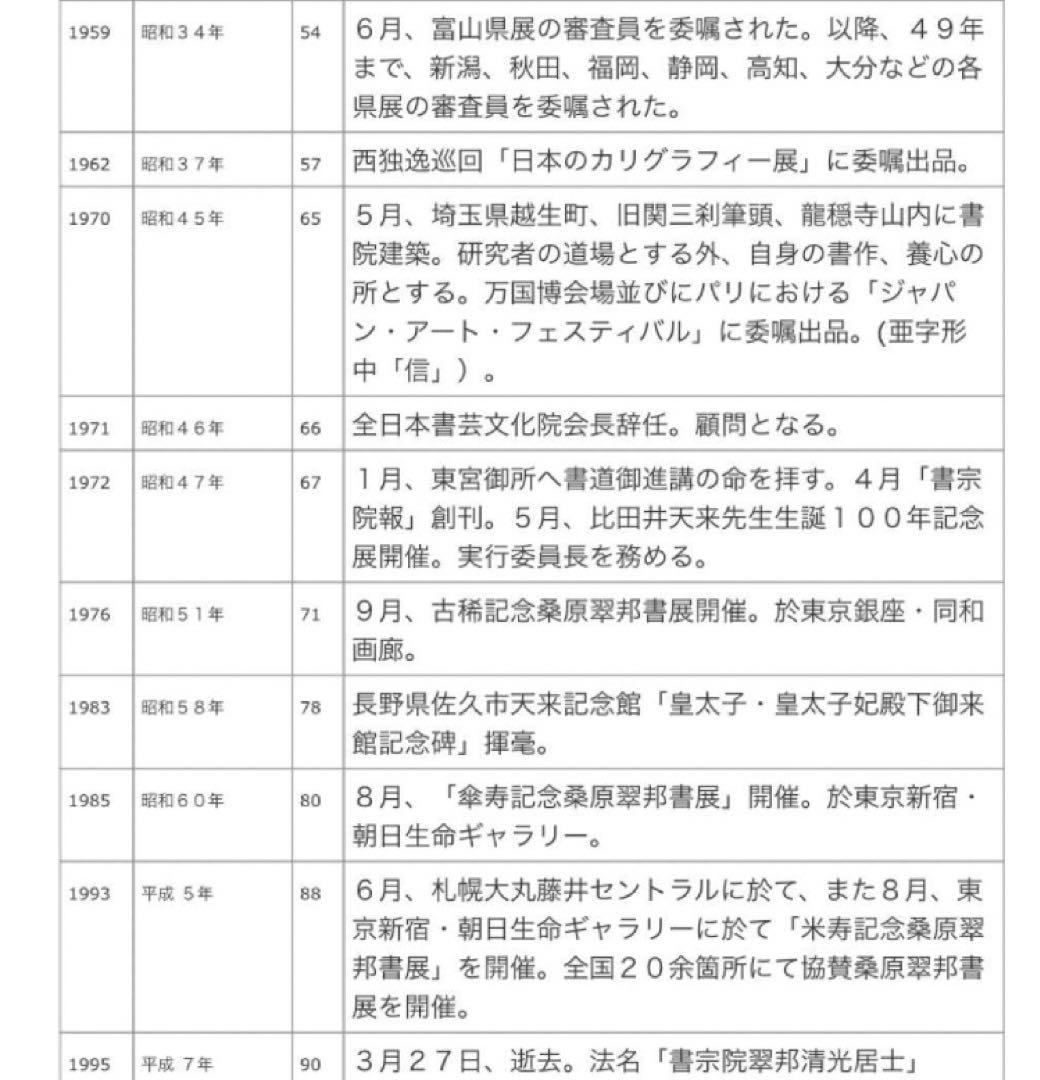 最終価格【希少！一点物！入手困難！】桑原翠邦 先生 書作品 古文 殷代銅器銘文
