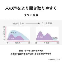 液晶テレビ 全国配送料無料 2022年 32V34 東芝 REGZA 32型