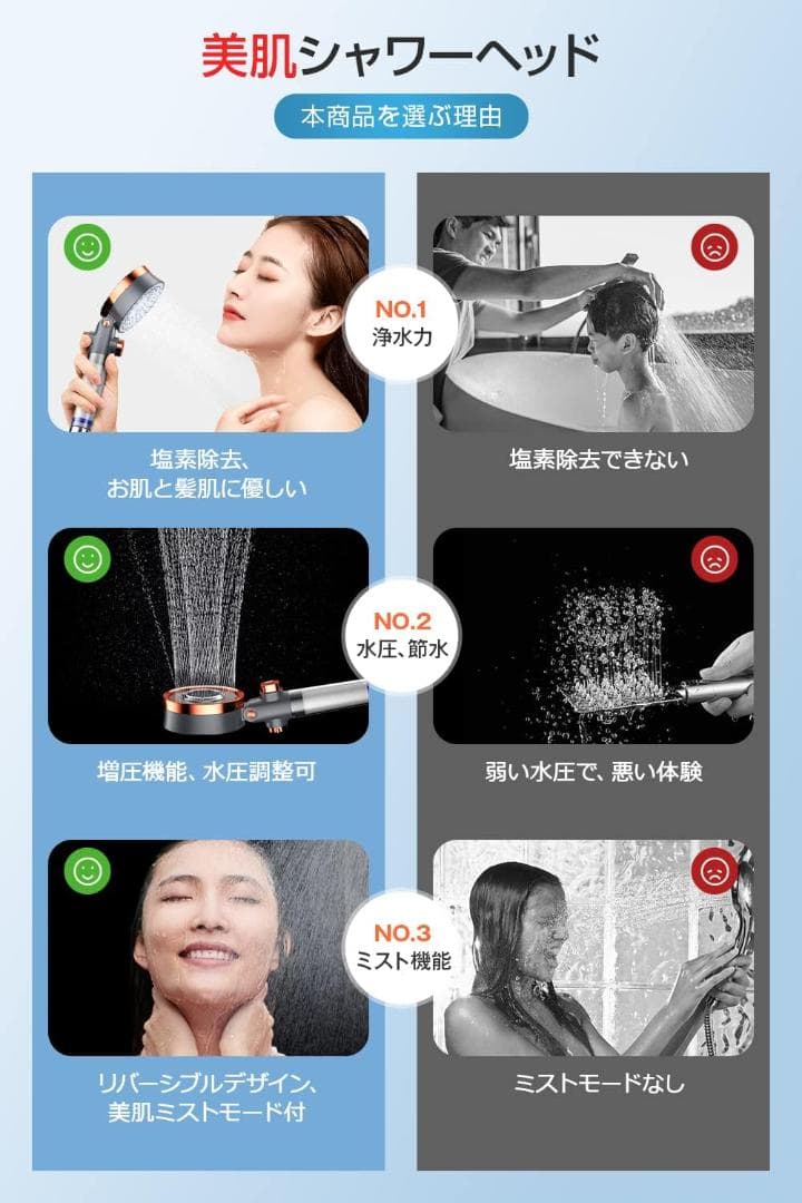 2個セット／マイクロナノバブル／2024新登場・80%節水、浄水カートリッジ9本