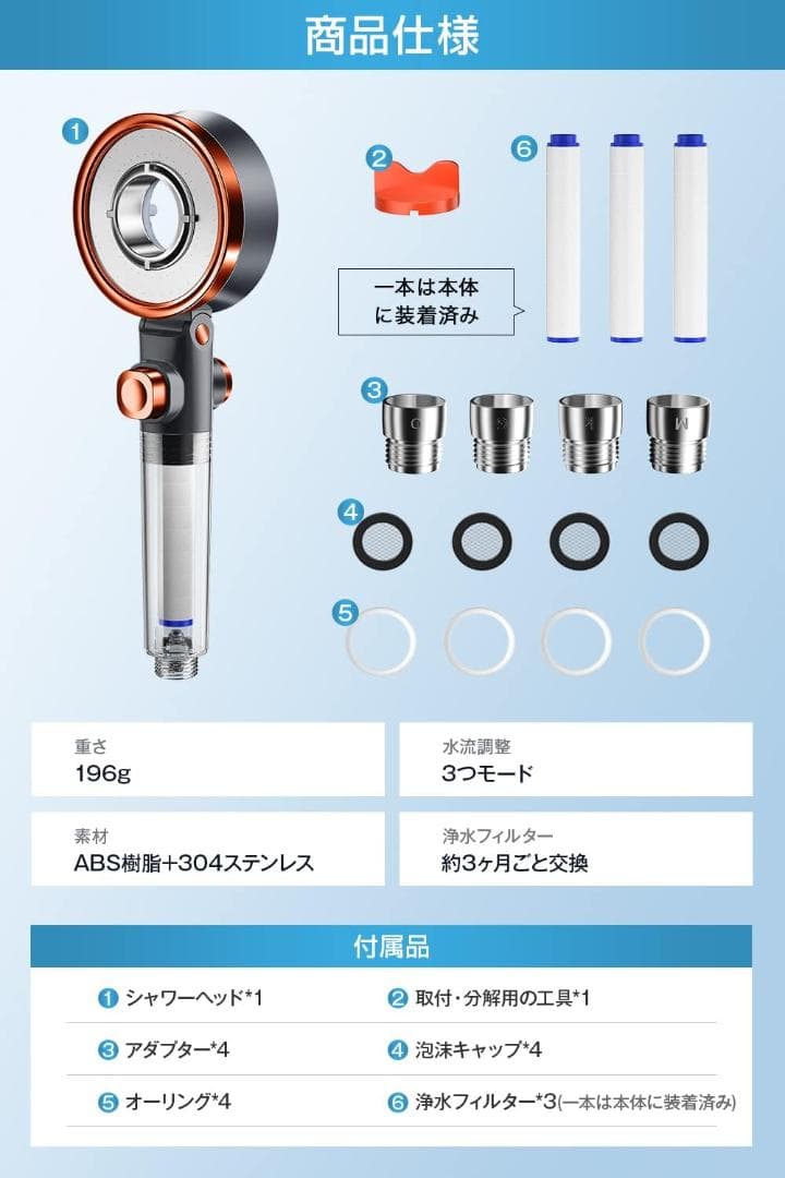 2個セット／マイクロナノバブル／2024新登場・80%節水、浄水カートリッジ9本