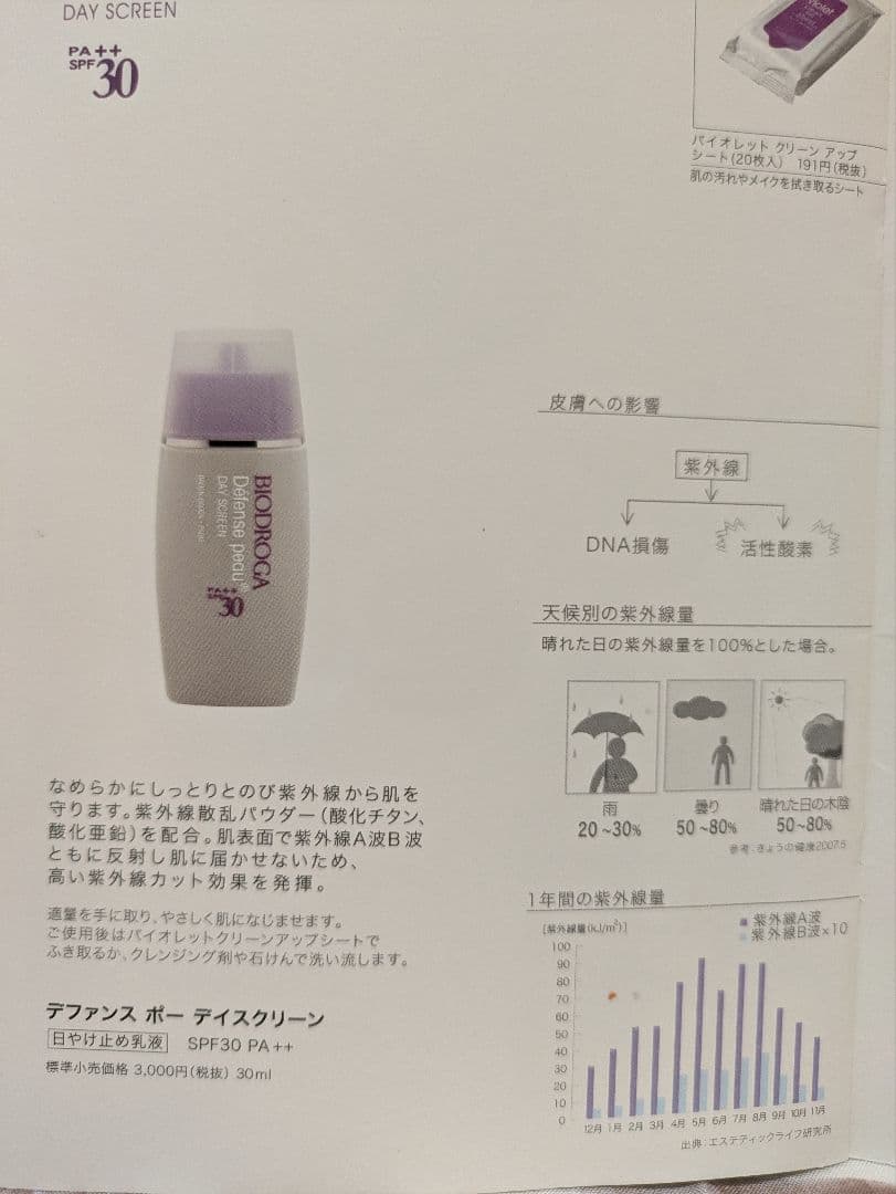 【即購入OK】三基商事　ビオドラガ化粧　日焼け止め乳液　6本→2セット