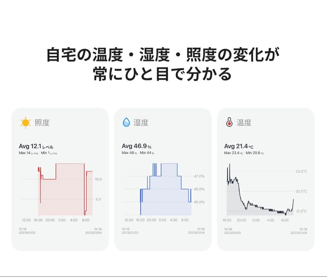 SwitchBot PRO SwitchBotスマートリモコン　ハブ　セット