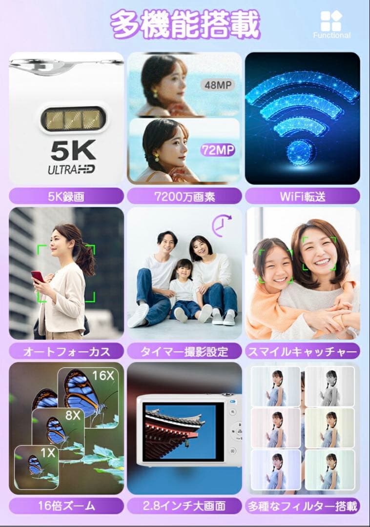 楽天1位　コンパクトデジカルカメラ