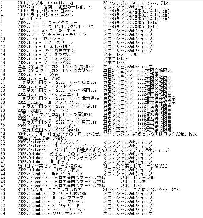 奥田いろは 生写真 初期～ 2024年7月までコンプ。190種類以上 まとめて