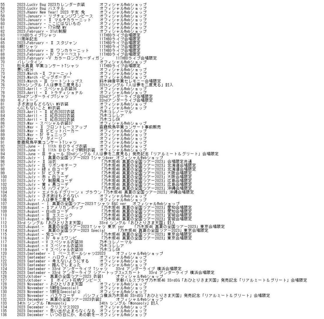 奥田いろは 生写真 初期～ 2024年7月までコンプ。190種類以上 まとめて
