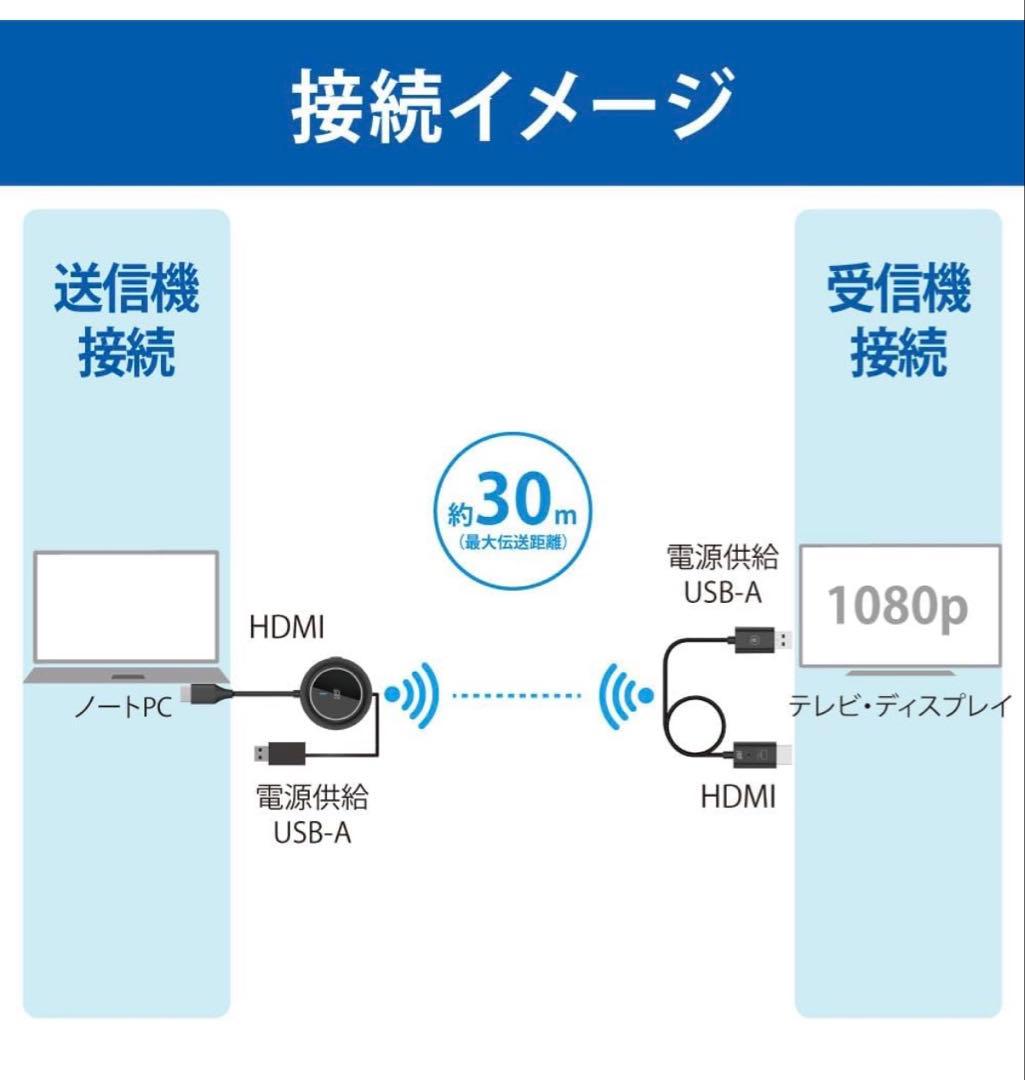 【新品】ラトックシステム ワイヤレスHDMI送受信機 HDMI to hdmi