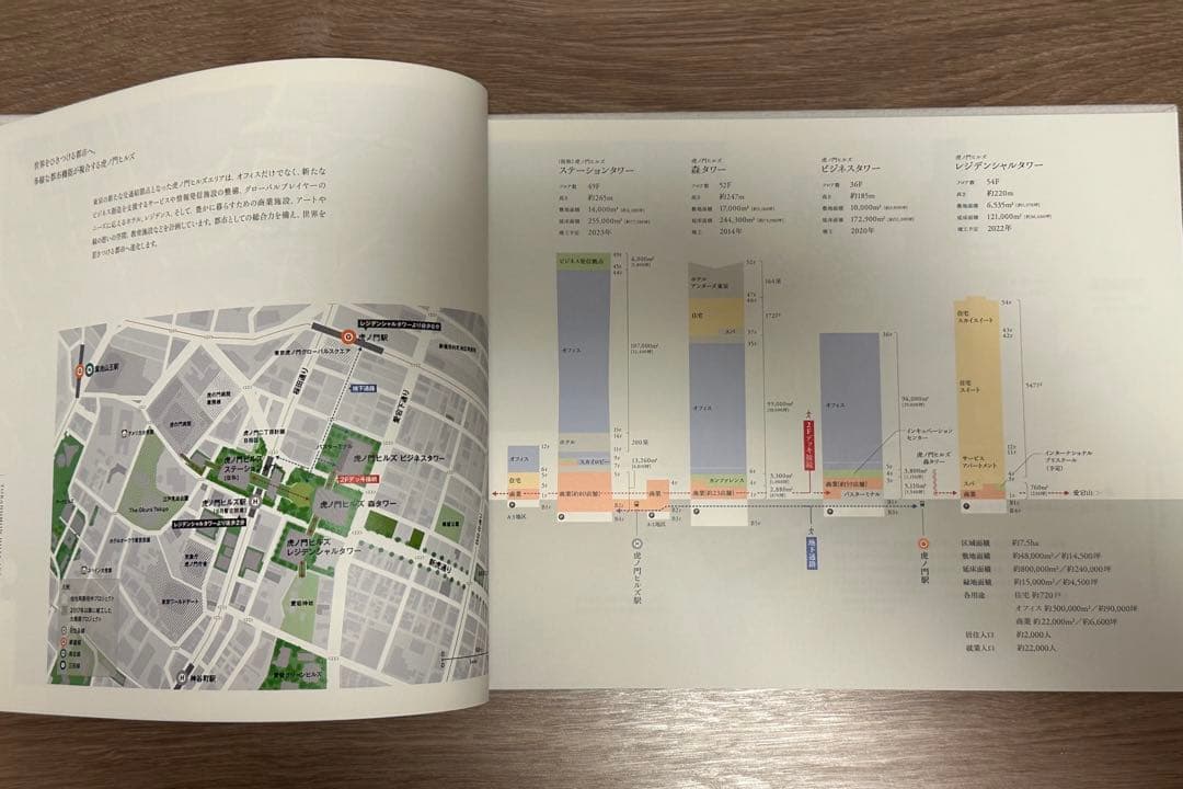 森ビル MORIビル 虎ノ門ヒルズ レジデンシャルタワー 図面 購入者向カタログ