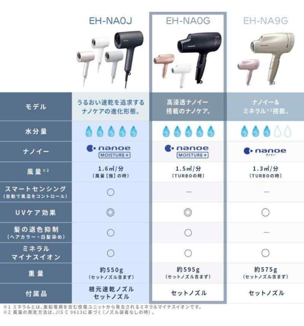 と*5様 Panasonic EH-NA06 ヘアドライヤー