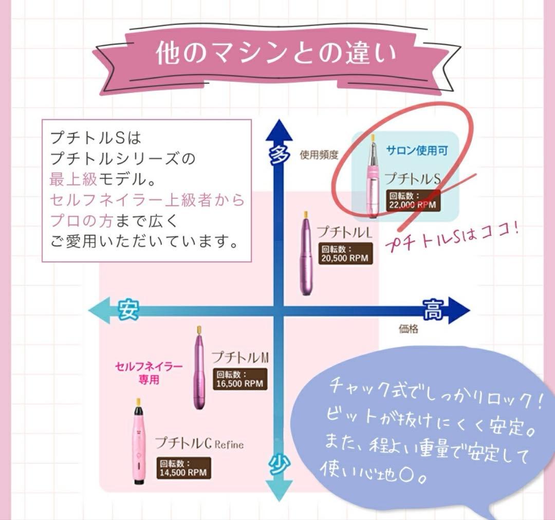 手入れ用具 petitors