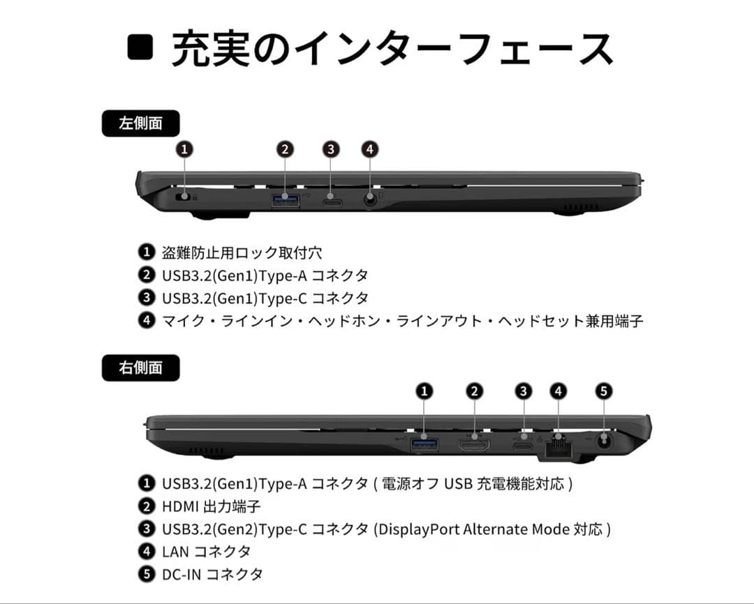 Fujitsu FMV 15.6インチ FHD ノートPC