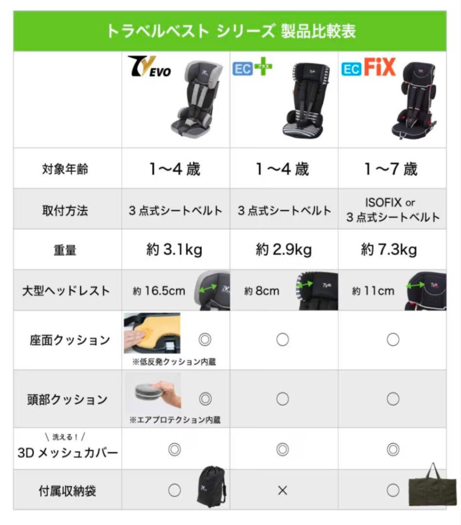 【美品】チャイルドシート トラベルベスト ｜ 日本育児 EVO