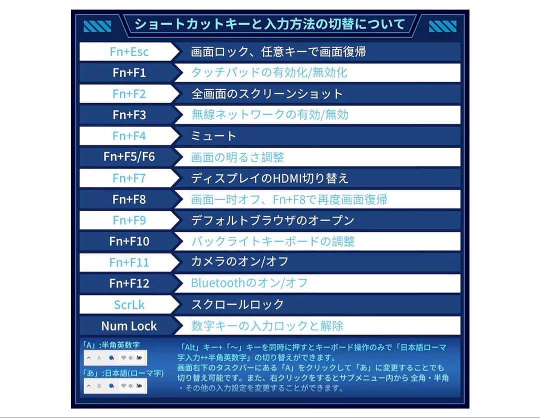 Intel Core i7 1255U 15.6インチノートPC