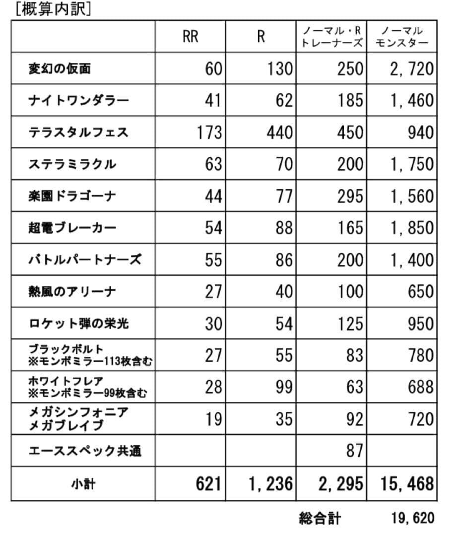 ポケモンカード　大量まとめ売り　引退品　現行レギュレーション　19600枚以上