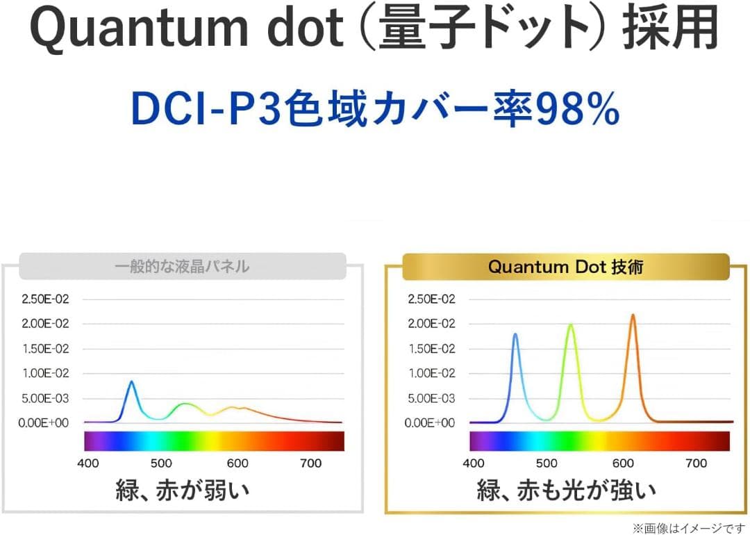 I-O DATA GigaCrysta GDQ271JLAQ 27インチ
