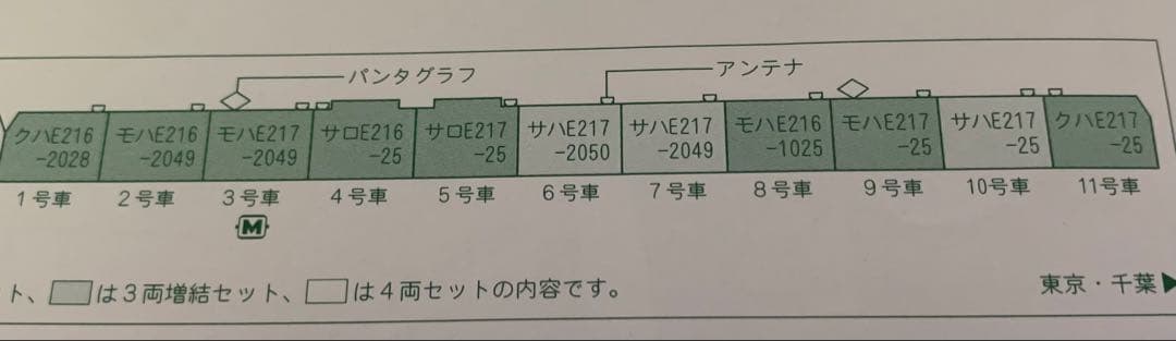 KATO E217系 旧塗装基本編成 F-25
