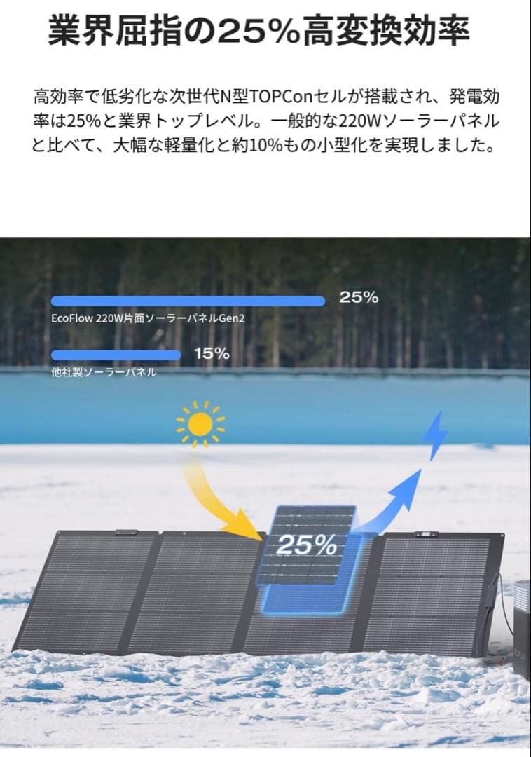 【新品】EcoFlow  2 Pro + 220Wソーラーパネルセット