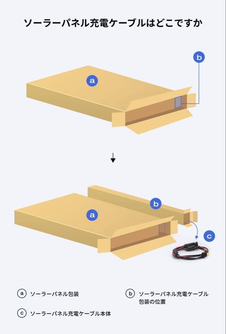 【新品】EcoFlow  2 Pro + 220Wソーラーパネルセット