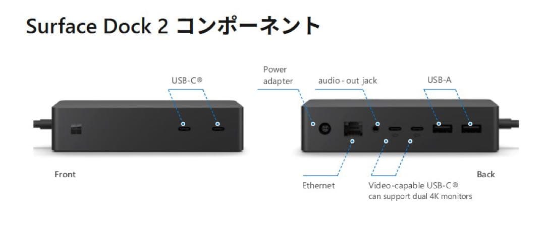 その他 Microsoft Surface Dock 2/Model 1917+1931