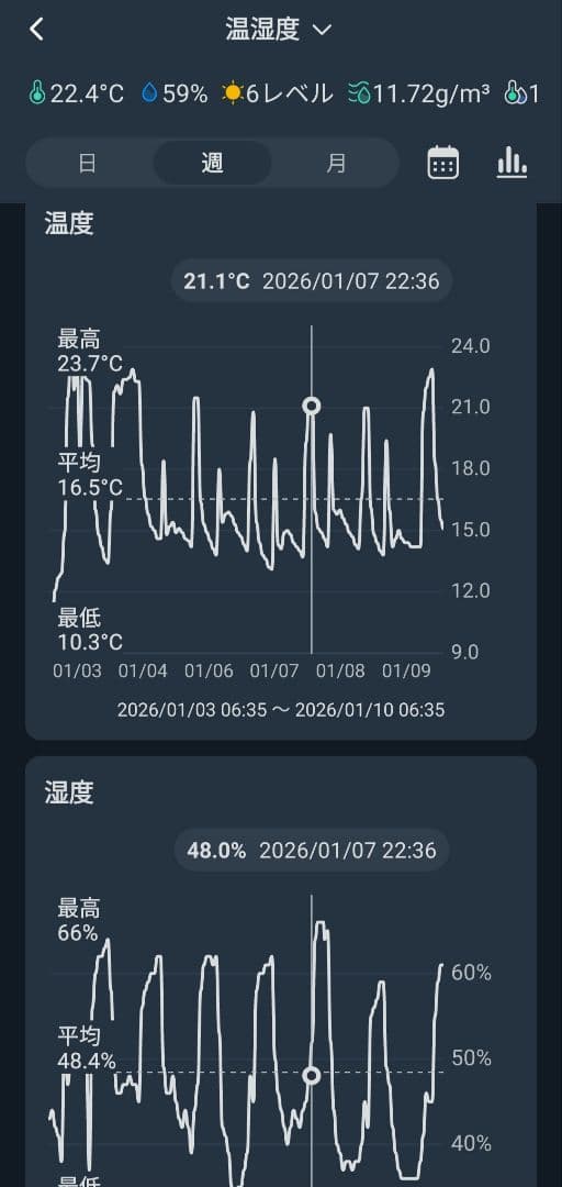 ダイニチ　加湿器　HD-RXT522　純正フィルター・トレイ付き