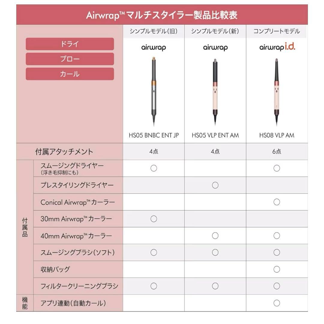 Dyson(ダイソン) ドライヤー Dyson HS05 BNBC ENT JP