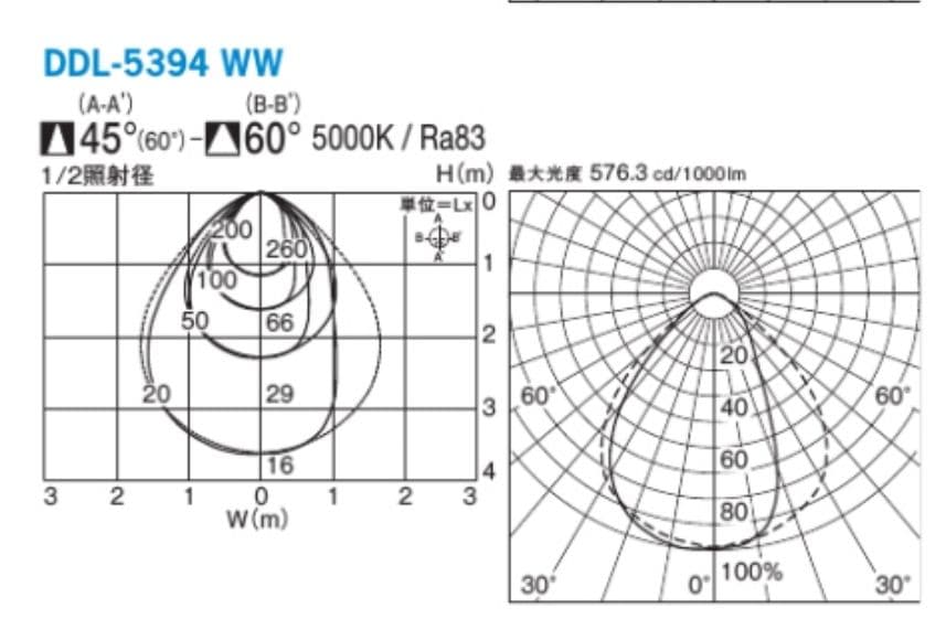 4個セット DAIKO 人感+明るさ LEDダウンライト60w型