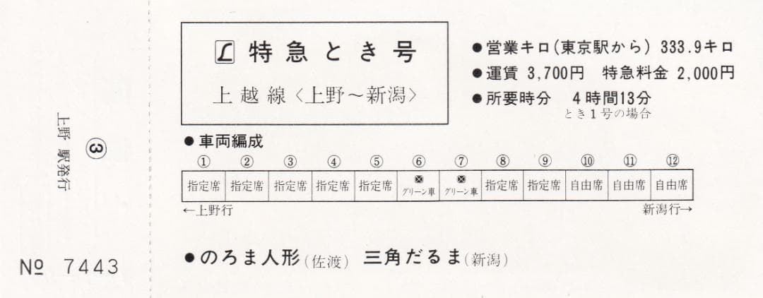 昭和56年　新春酉年縁起富　上野駅記念入場券
