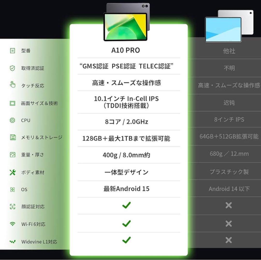 10インチ タブレット Wi-Fiモデル 18GB+128GB+1TB