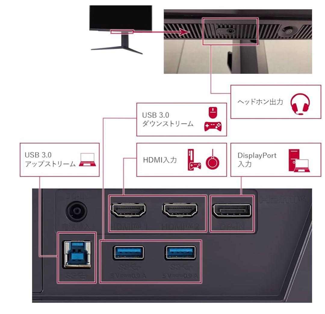 LG ゲーミングモニター 25GR75 24.5インチIPS (24年4月購入)