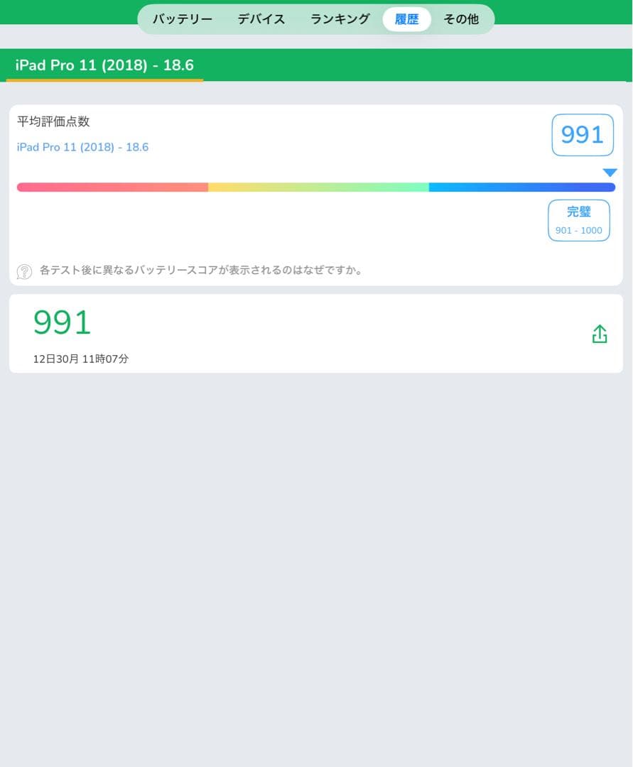 【iPad Pro 11インチ 第1世代 256GB セルラーモデル