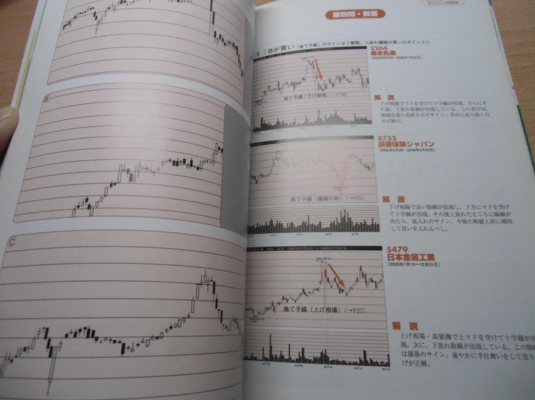 酒田五法Part2超実践編 SSCムック