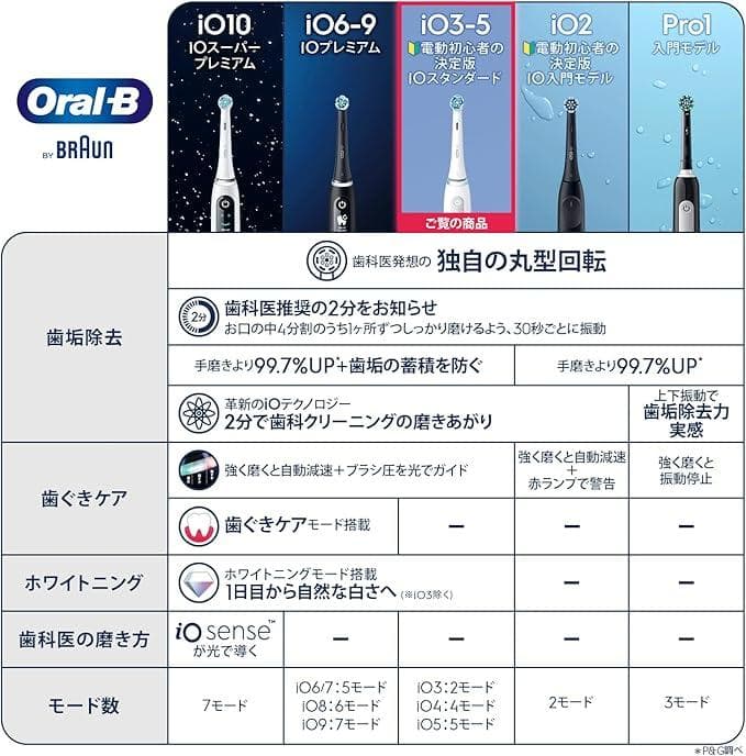 Oral-B iOシリーズ4 電動歯ブラシ 本体