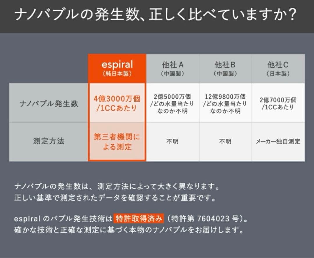 espiral エスパイラル　シャワーヘッド　ナノバブル　日本製