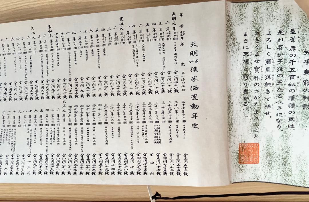 米価変動年表史巻