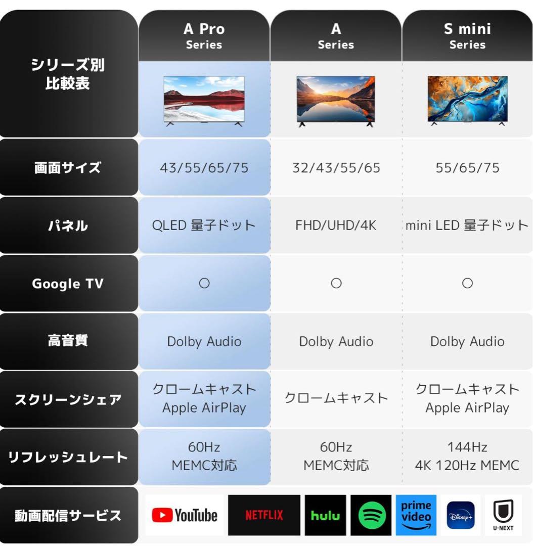 テレビ 43インチ 有機EL Xiaomi TV A Pro 43 2025