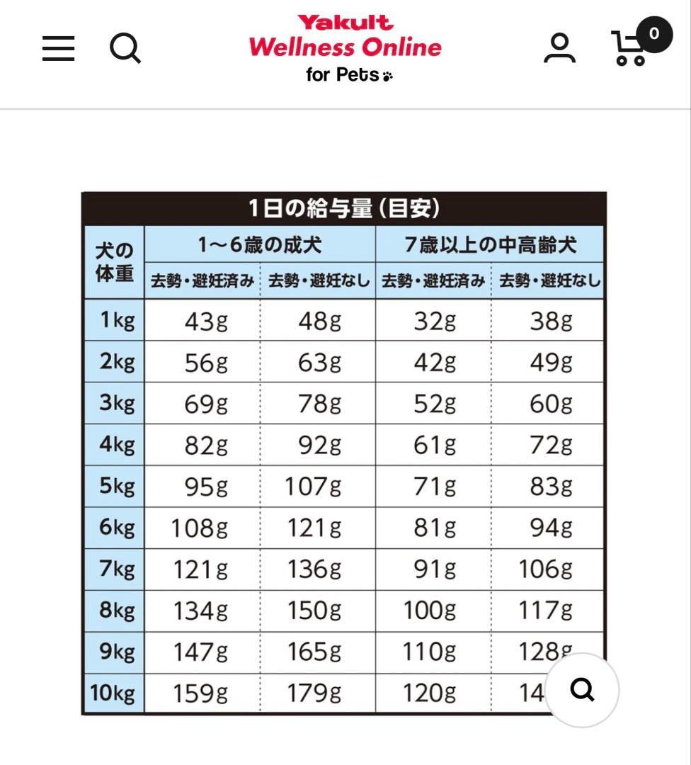 Vet’Labo V-Base ヤクルト ベッツラボ ブイベース