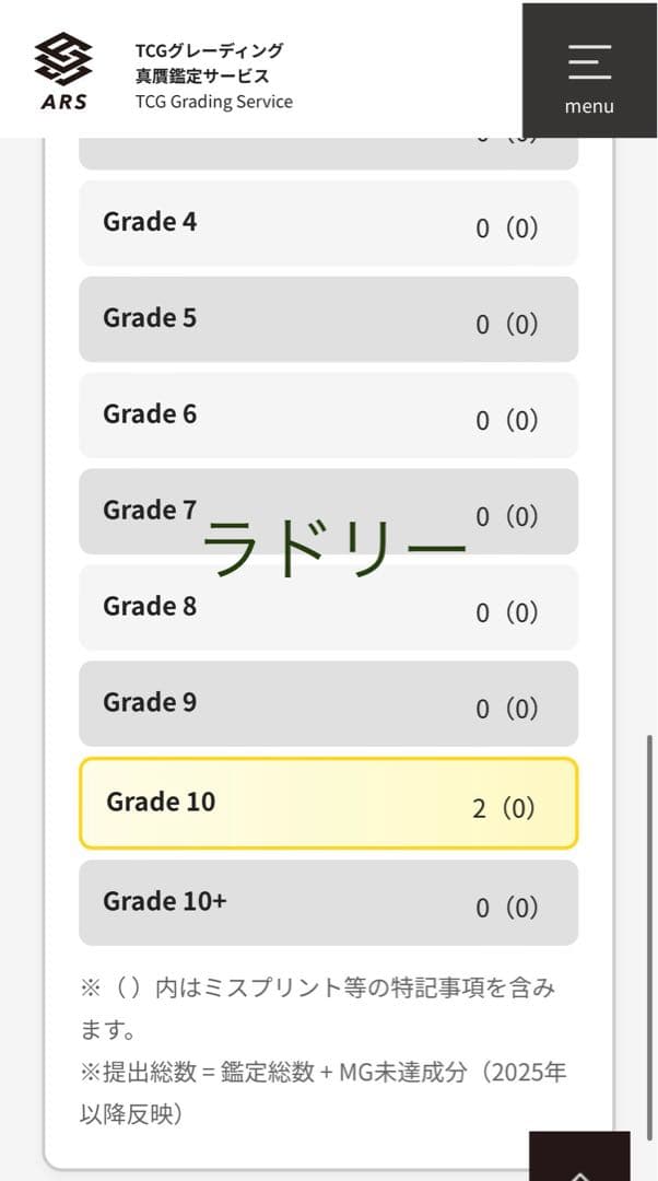 ARS鑑定ドラゴンメイド 25th 中国限定　6種コンプ　簡体字　PSA 遊戯王