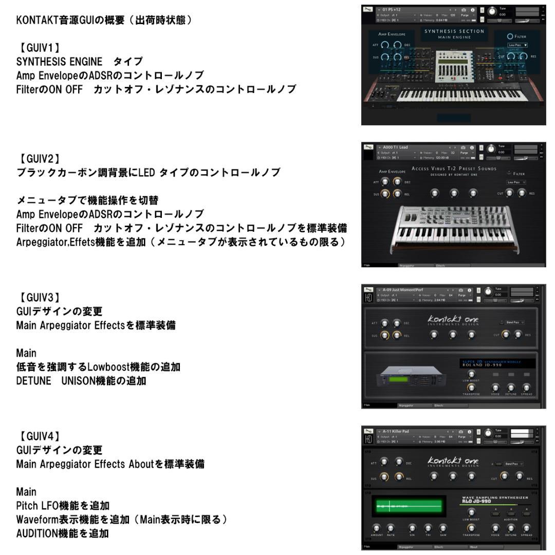 【#KONTAKT音源】シンセサイザーサンプリング音源　HDDパック販売