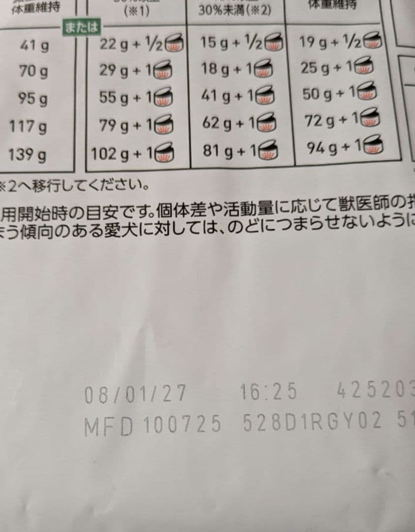2袋セット　ロイヤルカナン　 満腹感サポート 小型犬用 3kg
