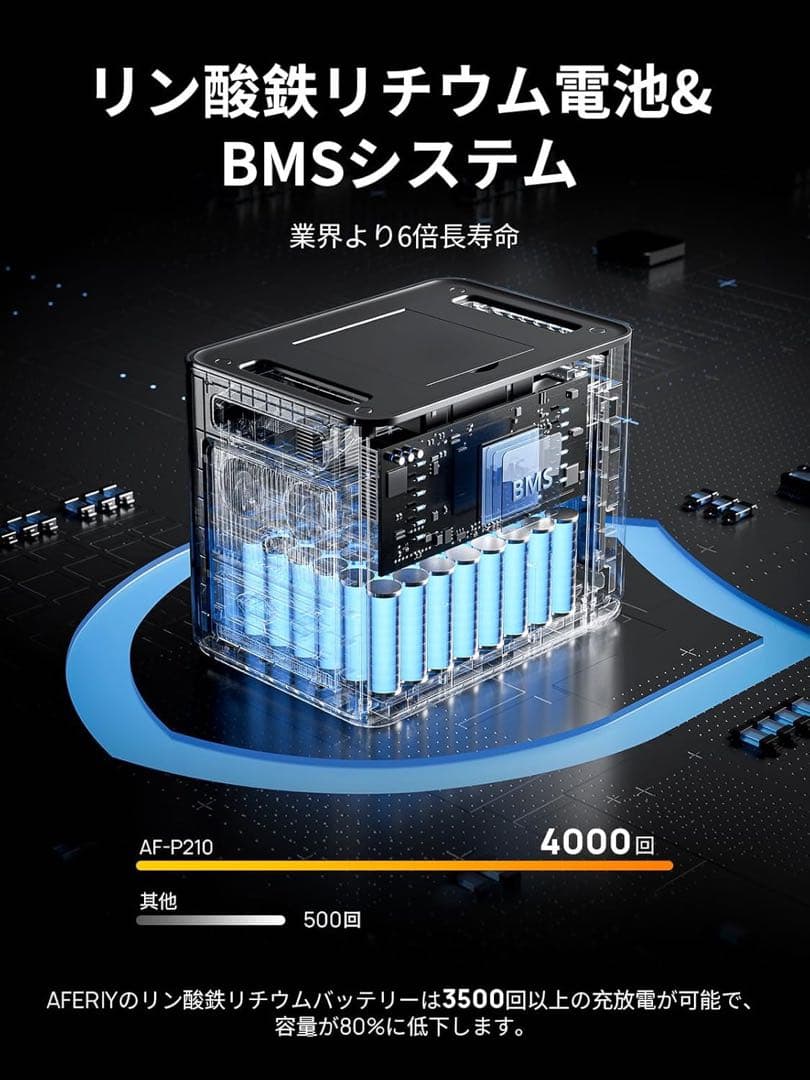 AFERIY P210 ポータブル電源 大容量 2048Wh 2400W
