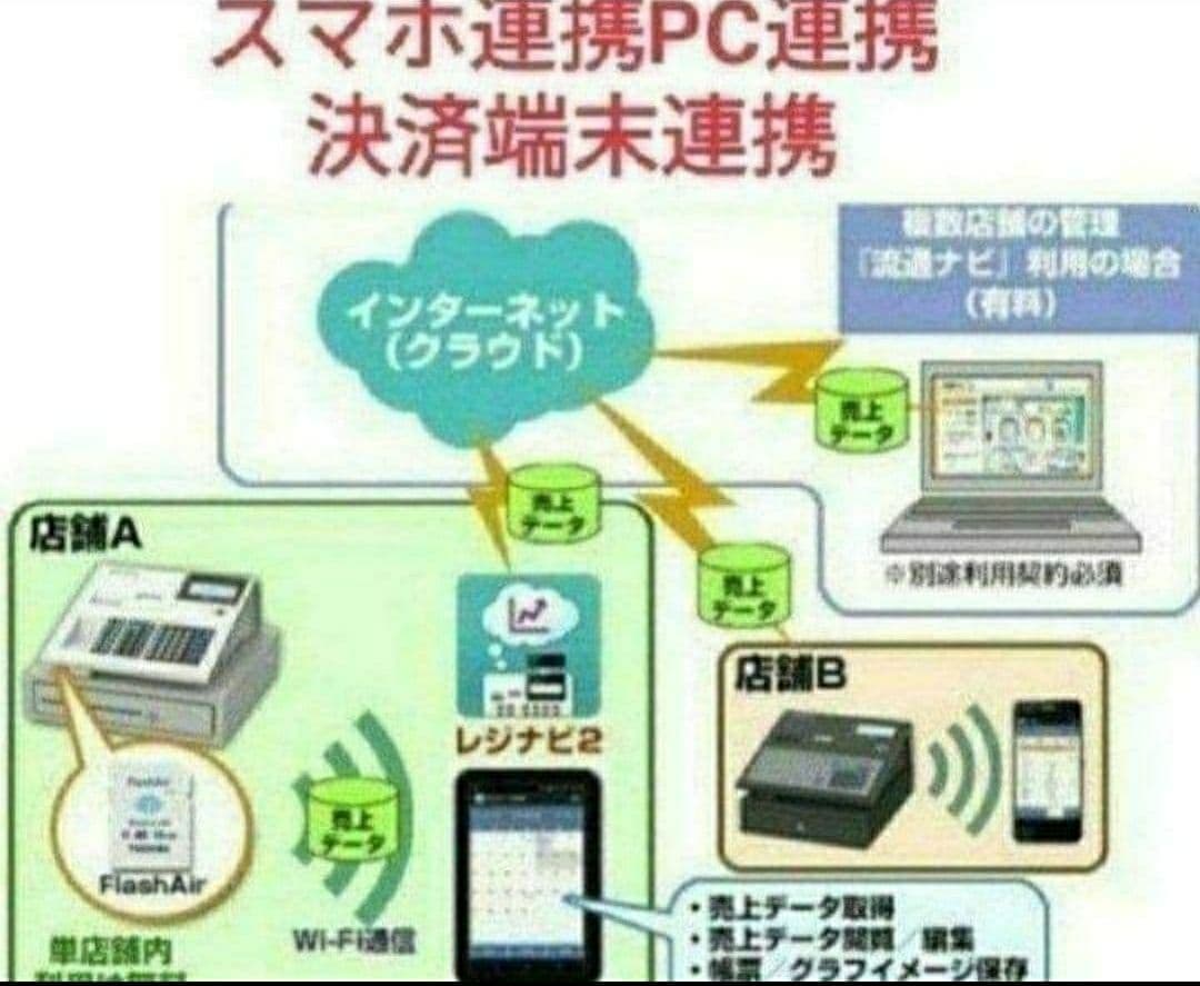 テックレジスター　MA-770　フル設定無料　最新最上位機種　3111000