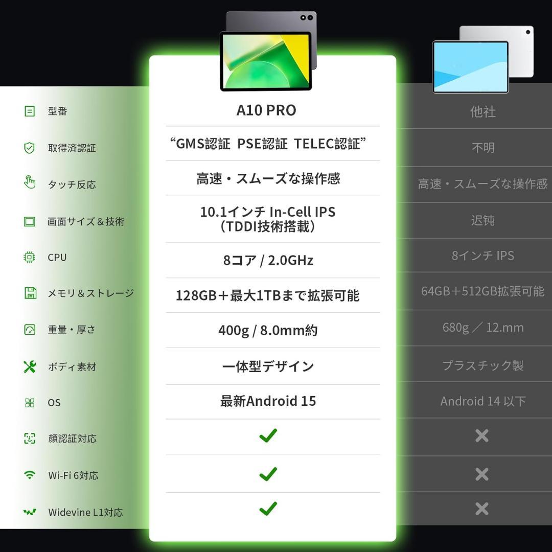 【初登場 Android 15 大画面 タブレット 】10インチ タブレット W