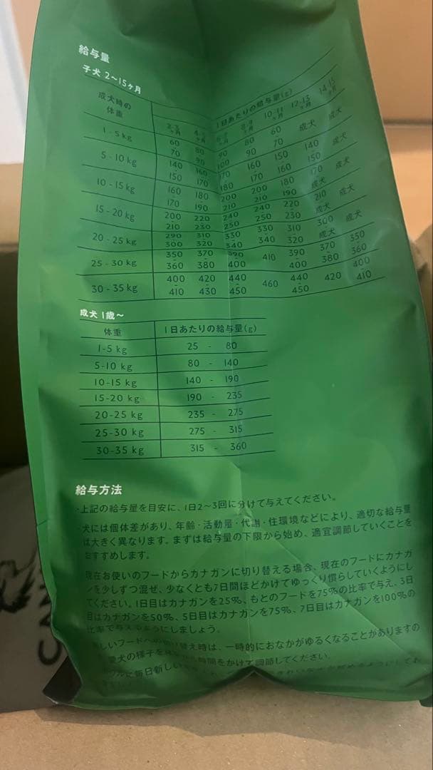 【賞味期限2026/6/2】CANAGAN ドッグフード チキン 2kg×2袋