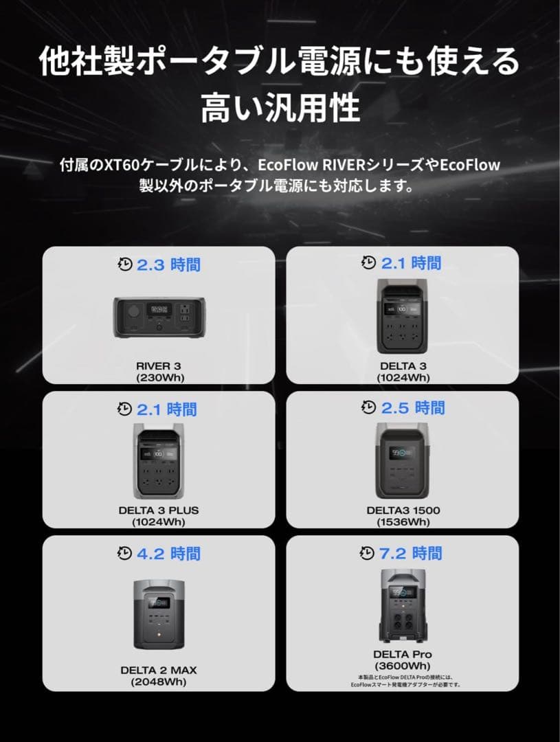 エコフロー EcoFlow 500Wオルタネーターチャージャー新品未使用未開封‼️